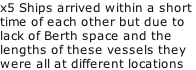 x5 Ships arrived within a short  time of each other but due to  lack of Berth space and the  lengths of these vessels they were all at different locations