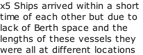 x5 Ships arrived within a short  time of each other but due to  lack of Berth space and the  lengths of these vessels they were all at different locations